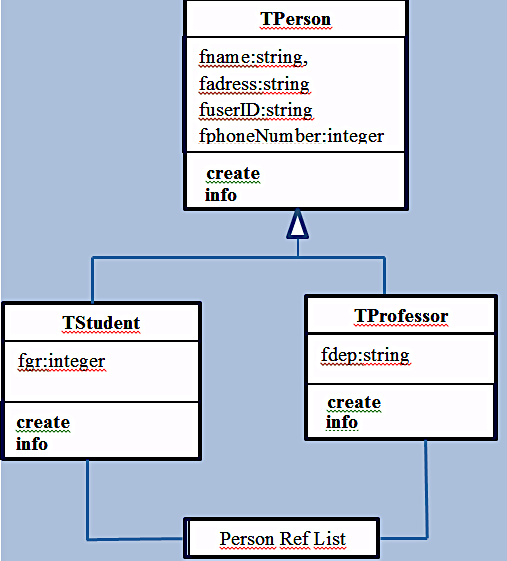 The main module diagram. 