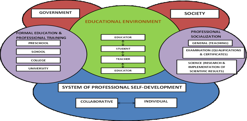 ESL Teacher Development Model 