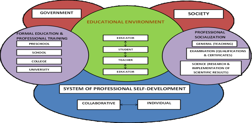 ESL Teacher Development Model