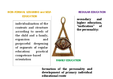 The triangle of mutual safety integration 