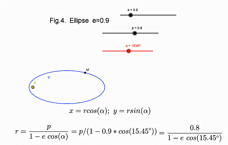 Figure 4. Ellipse as a model of orbit.