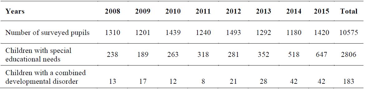 Table 1. Quantitative analysis of the sample