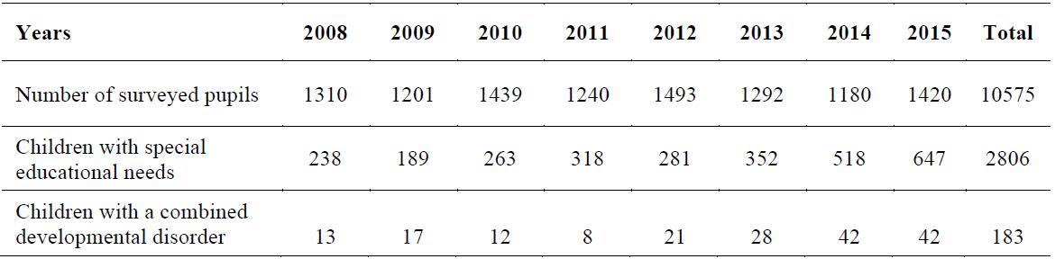 Table 1. Quantitative analysis of the sample 