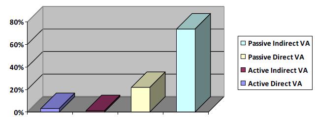 Fig. 1 The research results (Institute of Management, Economics and Finance, KFU) 