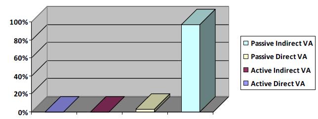 Fig. 2 The research results (Institute of Management, Economics and Finance, KFU) in 6 months