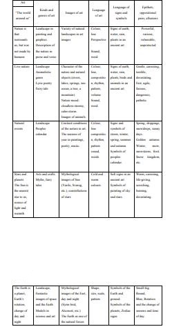 “Interchange” and complementarity of content of “the world around us” subject in primary