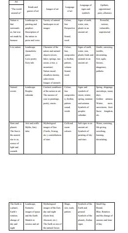  “Interchange” and complementarity of content of “the world around us” subject in primary 