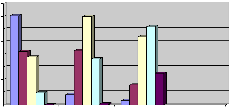 Indicators of the foreign language teacher preparedness (the foreign language department student) 