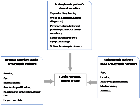 Base Conceptual Framework (Research design)