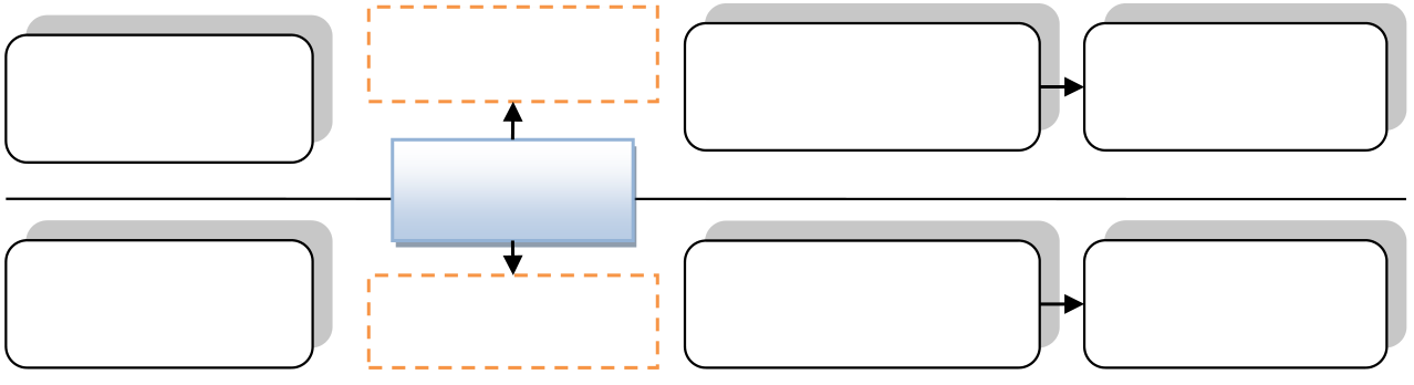 The influence of flexibility in a organization (Source: The author’s contributions)