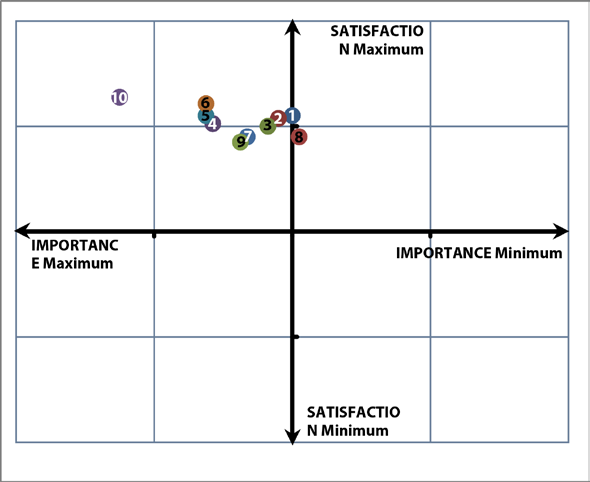 The Nice&Gaps Matrix