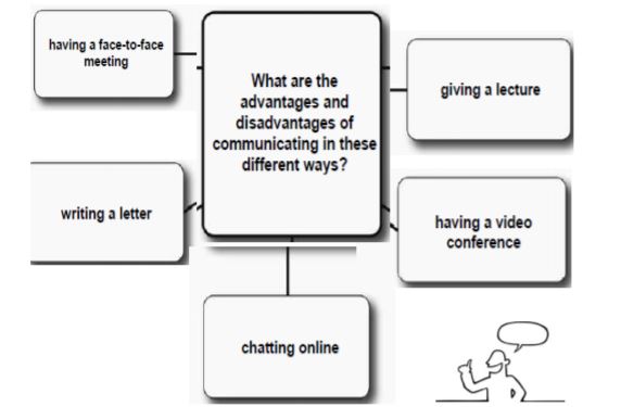 New literacies and corresponding approaches to write coherently