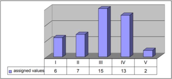 Retrieval tasks related to employees