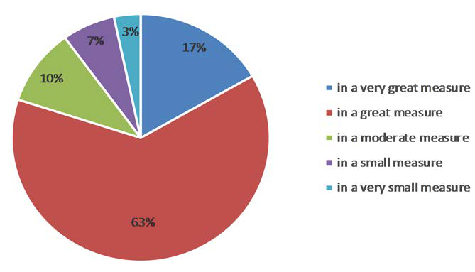 Pupils’ feed-back concerning the workshop topic as important for their scientific knowledge 