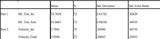 Paired Samples Statistics for EFS group