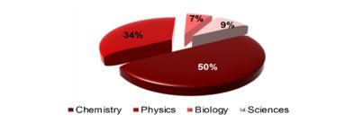 Teachers’ answers concerning their previous experience on using IBSE during the regular Science lessons 