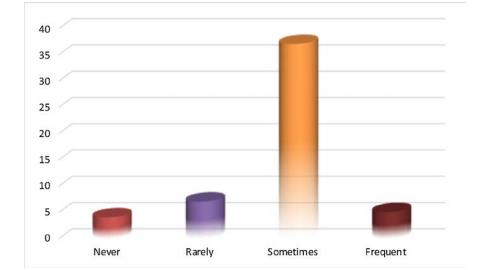 Teachers’ answers concerning their previous experience on using socio-scientific dilemma in teaching Science 