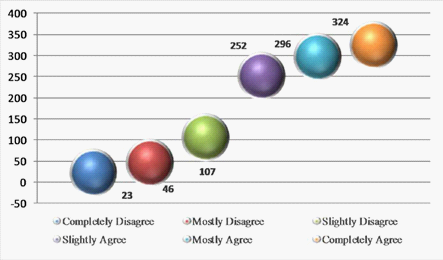 Distribution of students’ answers concerning their will to be informed about what does the occupation / professions require