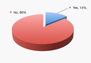 Representation of the information concerning consumer rights in local newspapers