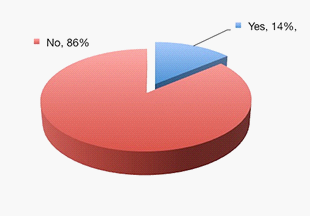 Representation of the information concerning consumer rights in local newspapers 