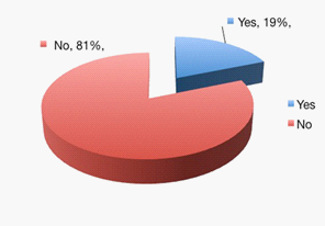 Representation of the information concerning consumer rights on the Internet
