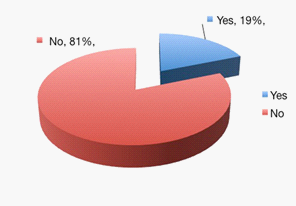 Representation of the information concerning consumer rights on the Internet 