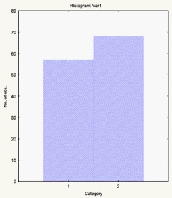 Percentage of households which save: 1. Households which save; 2. Households which do not save;