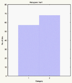 Percentage of households which save: 1. Households which save; 2. Households which do not save; 