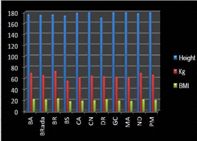 Body mass index (BMI)