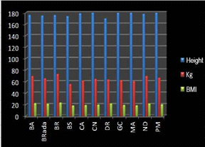 Body mass index (BMI) 