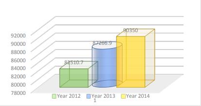 Cash flow in health;