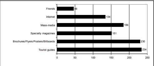 Who do you consider should inform you with regards to cultural heritage sights?