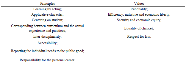 Table 1. The principles and values of the economic and enterprise education (MERM, 2013)