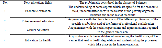 The correlation between the new educations and the adjacent problematic aimed within the classes of Sciences