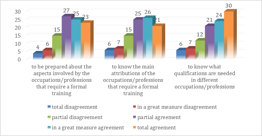 Fig. 2. Correlation between the Sciences classes and the entrepreneurial education
