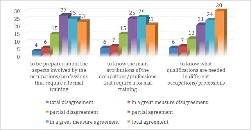 Fig. 2. Correlation between the Sciences classes and the entrepreneurial education 