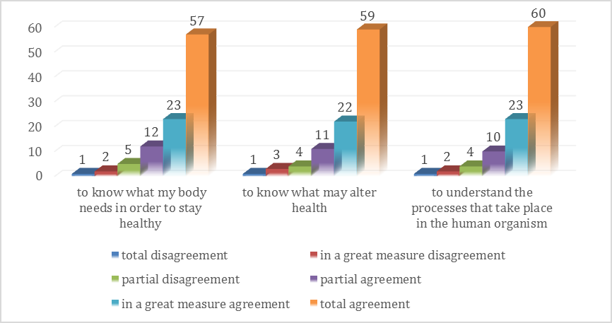 Fig. 4. Correlation between the Sciences classes and the education for health