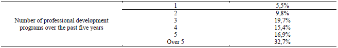 Table 9