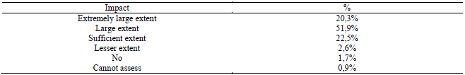 Table 12