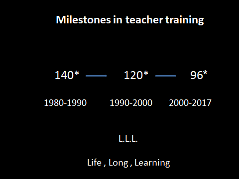 Fig. 1. Description of the trends in teacher-training in Israel in the last 30 years