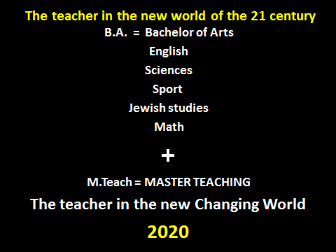 Fig. 2. A description of the training path for future teachers, towards 2020