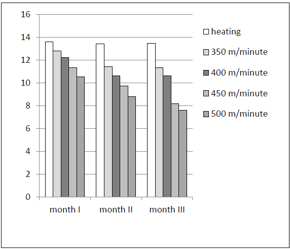 Table 2. Average values for arterial oxygen, in horses, after exercise test, in three different periods 