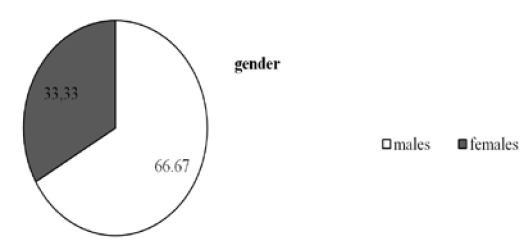 Fig. 3. The used biological material,
      depending on gender