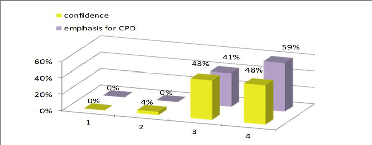 Fig. 1. Implementing student-centered teaching in the classroom