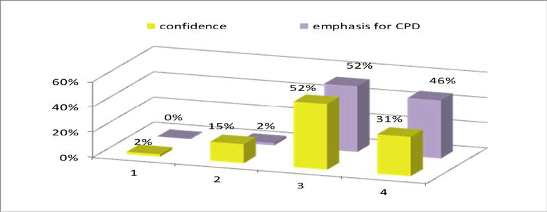 Fig. 5. Promoting students’ argumentation skills for socio-scientific decision-making
