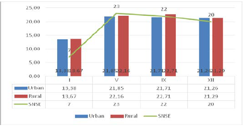 Fig. 2. The students’ height (IXth and
XIIth grades)