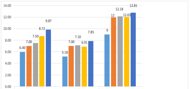 Fig. 3. Students’ weight (Ist and Vth
grades)