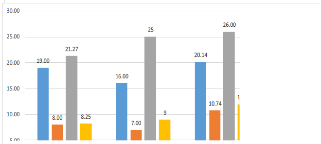 Students’ weight (IXth and XIIth grades)