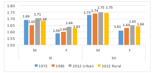 Fig. 11. Results at pushups (Ist and Vth
      grades) 