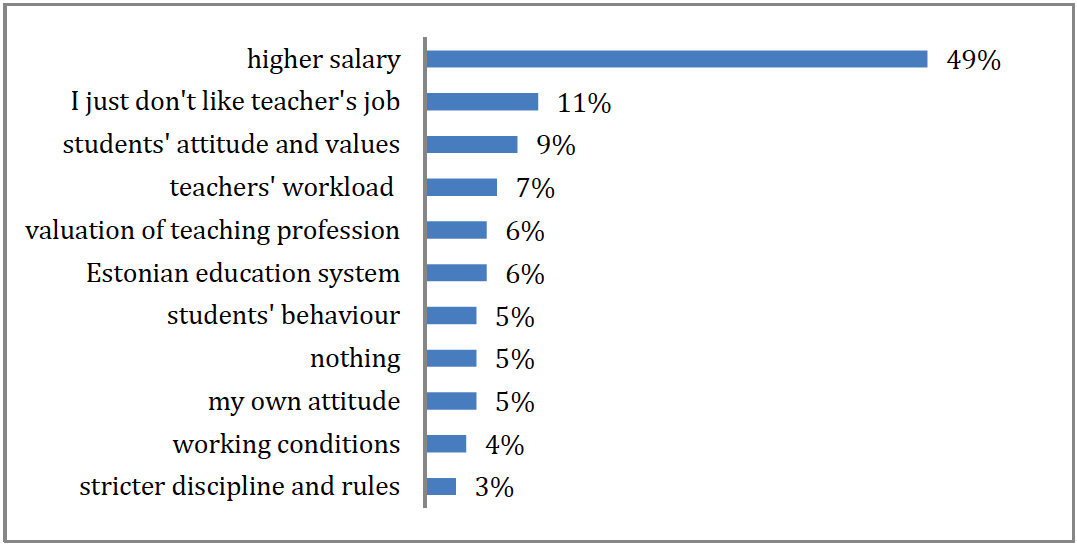 The ratio of three forms of motivations for boys and girls.